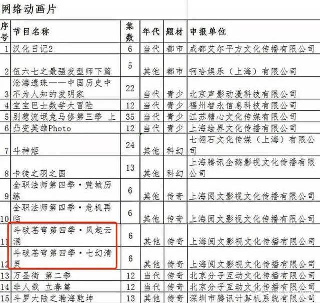 2021年将上映的国漫，巨作来袭，看看有没有你喜欢的呢！