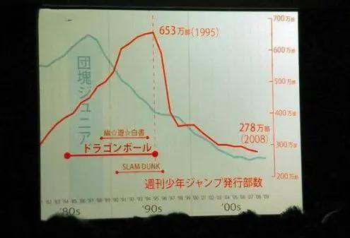 鸟山明的“懒癌”或许改不掉，但属于他的“龙珠”，已经出现了