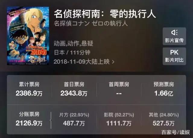 “合家欢”死守中国动画电影市场大门，日本漫改电影没机会了吗？