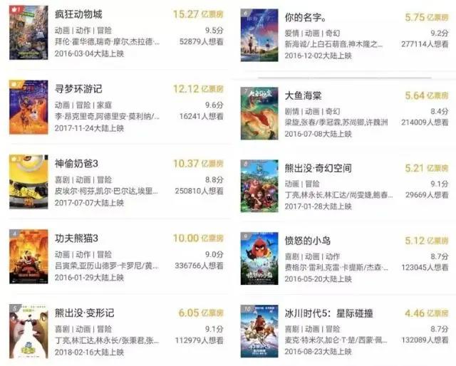 “合家欢”死守中国动画电影市场大门，日本漫改电影没机会了吗？