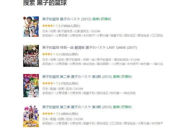 黑子的篮球：终极一战剧场版，豆瓣评分6.5分，排片少系列最低？