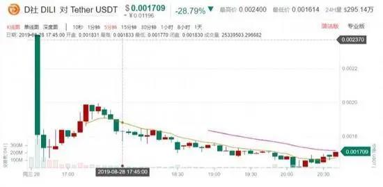 靠山寨B站起家的D站已经半截入土了