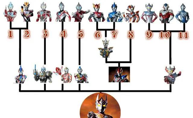 雷迦奥特曼为何堪称“前无古人”，一张图揭晓答案，11个奥真霸气