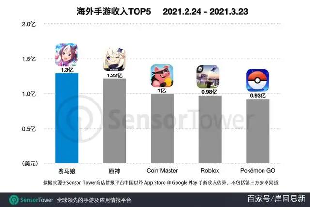 美国网友批判：诋毁宅男不叫歧视，要求下架歧视女性的日本手游