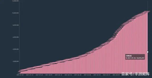 4月指数：《王者荣耀》达成10亿刀小目标