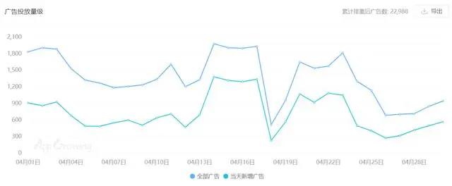 4月指数：《王者荣耀》达成10亿刀小目标