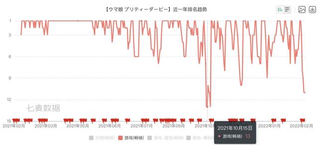 去年在日本狂揽近10亿美元的《赛马娘》，将推出繁中版本