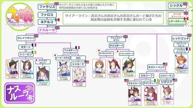 日服吸金效率超过《原神》，《赛马娘》成功的关键何在？