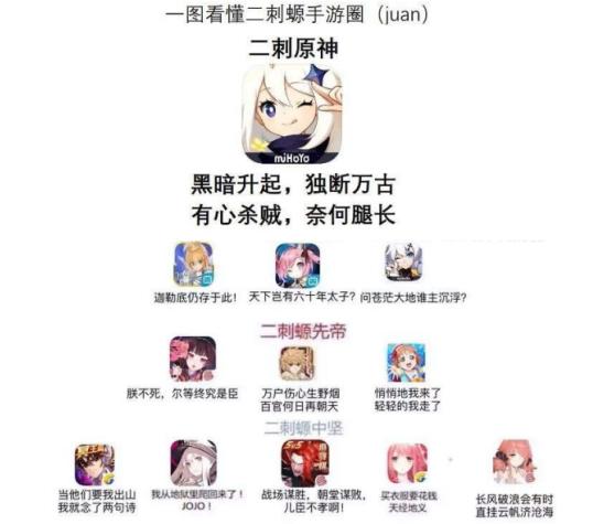 好家伙！《赛马娘》把《原神》压住了！