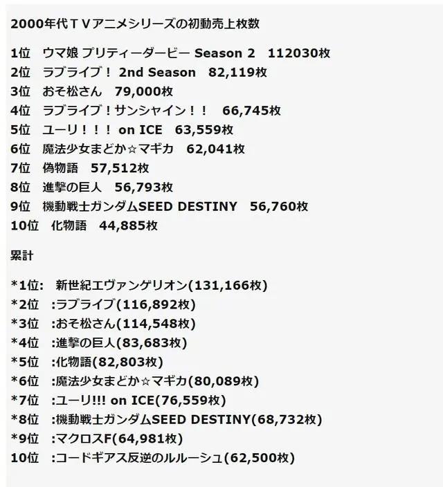 世纪霸权！销量力压《巨人》《化物语》，什么动漫这么强？