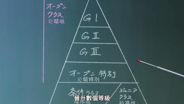 话说各位有听说过最近大火的赛马娘吗？这超好看的