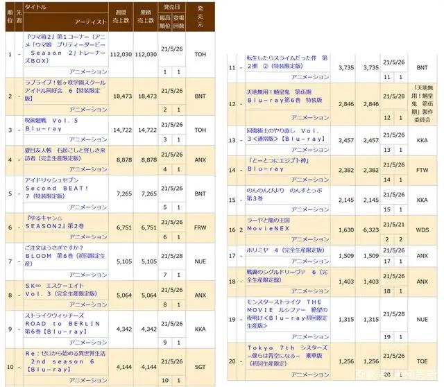世纪霸权番《赛马娘》诞生：草圆灭化，剑指EVA！