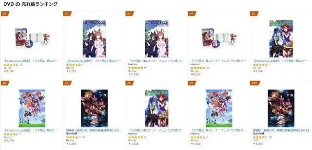 《赛马娘》BD销量成功突破历史纪录，世纪最强黑马无人能挡