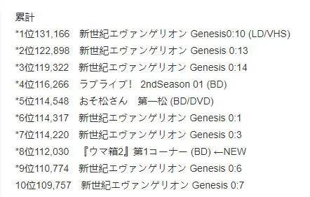 《赛马娘》BD销量成功突破历史纪录，世纪最强黑马无人能挡