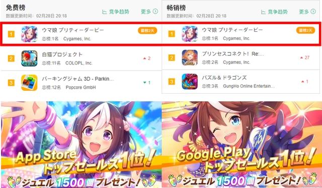 谁能想到一款赛马 娘化的二次元游戏，竟成了日本畅销新王