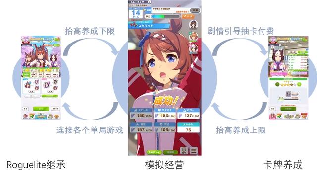 谁能想到一款赛马 娘化的二次元游戏，竟成了日本畅销新王