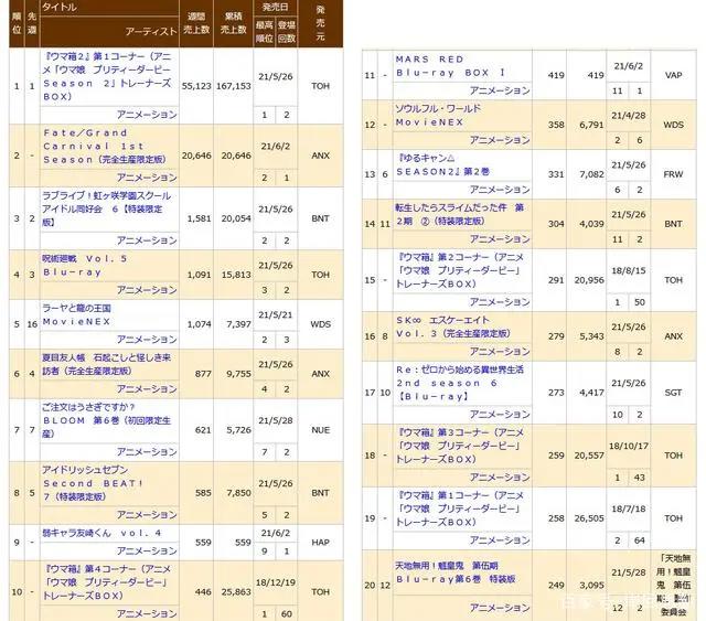 《赛马娘》再破EVA纪录，人妻对丈夫表示恶心：年纪大还喜欢动漫