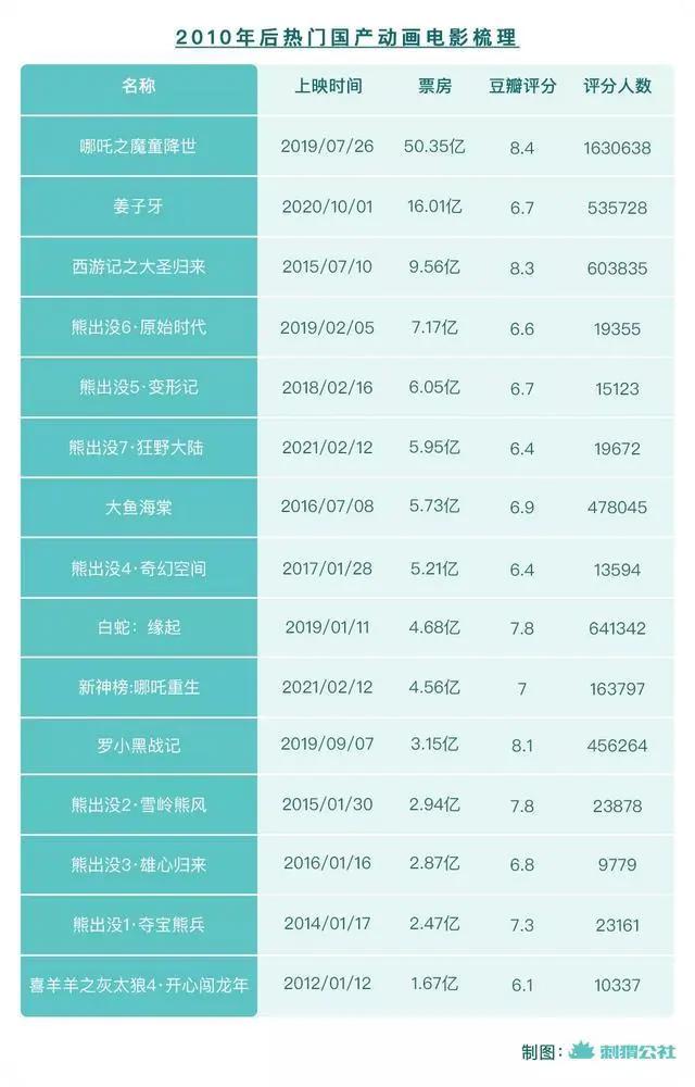 《青蛇劫起》：这一次，宽容的国产动画电影观众不再买账