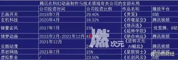 《黑门》叩开科幻国漫之门？