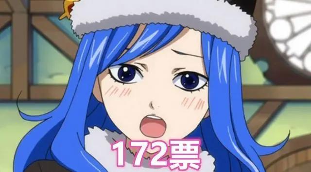 网友票选日漫里的人气蓝发女，绫波丽第二，看到蕾姆名次我放心了