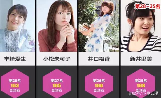 日本女声优配音动画数量排行榜，其中一个还配了《罗小黑战记》