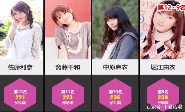日本女声优配音动画数量排行榜，其中一个还配了《罗小黑战记》