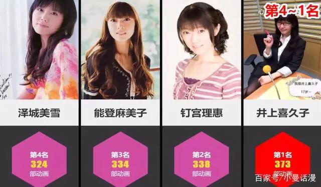 日本女声优配音动画数量排行榜，其中一个还配了《罗小黑战记》