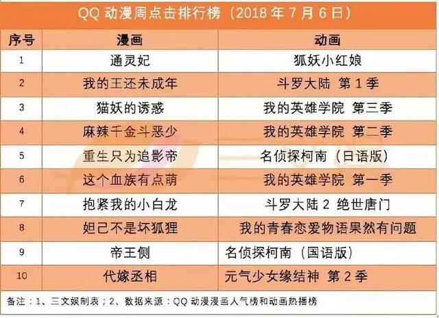 《新大头儿子和小头爸爸3》上映3天票房超七千万，有妖气榜单改