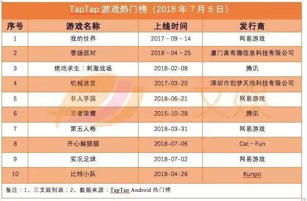 《新大头儿子和小头爸爸3》上映3天票房超七千万，有妖气榜单改
