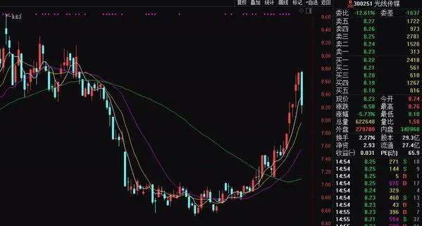 《哪吒》刷屏！3天票房破6亿这家A股公司成暑期档最大赢家