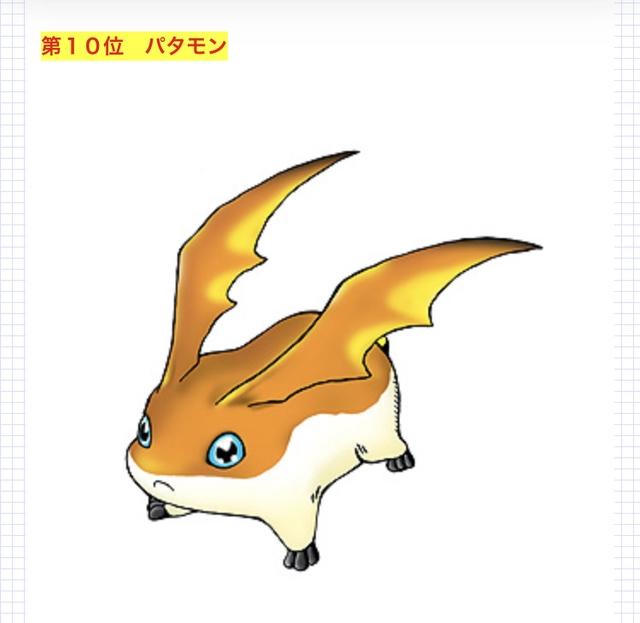 《数码宝贝》动画最有人气数码兽，前二不可动摇