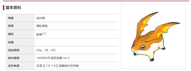 《数码宝贝》动画最有人气数码兽，前二不可动摇