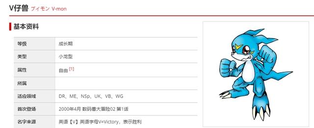 《数码宝贝》动画最有人气数码兽，前二不可动摇