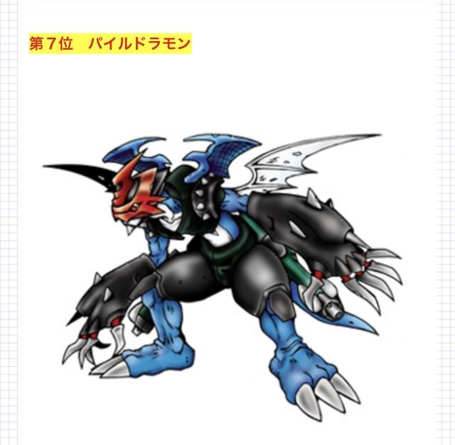 《数码宝贝》动画最有人气数码兽，前二不可动摇