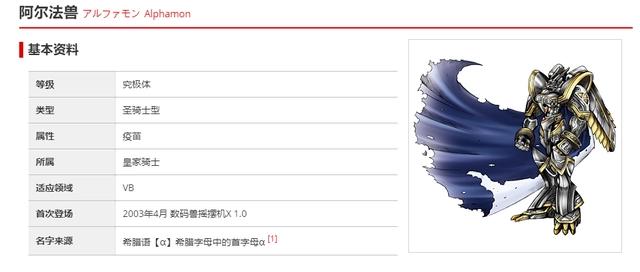 《数码宝贝》动画最有人气数码兽，前二不可动摇