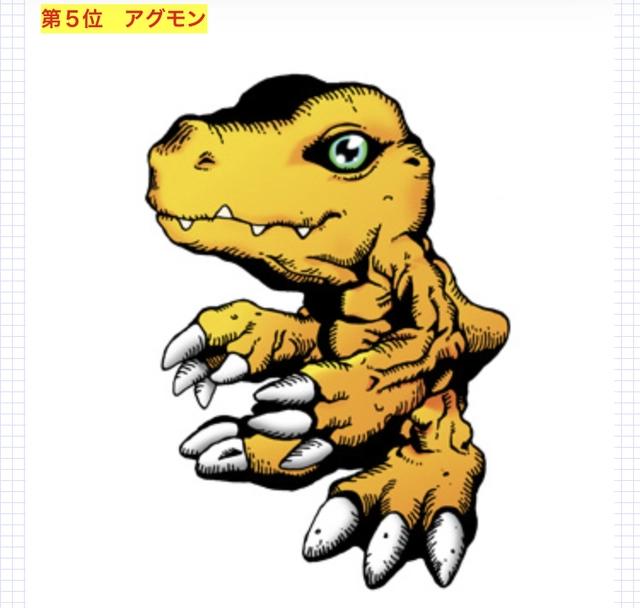 《数码宝贝》动画最有人气数码兽，前二不可动摇