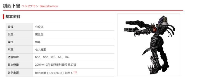 《数码宝贝》动画最有人气数码兽，前二不可动摇