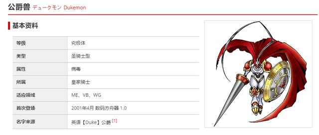 《数码宝贝》动画最有人气数码兽，前二不可动摇