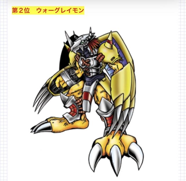 《数码宝贝》动画最有人气数码兽，前二不可动摇