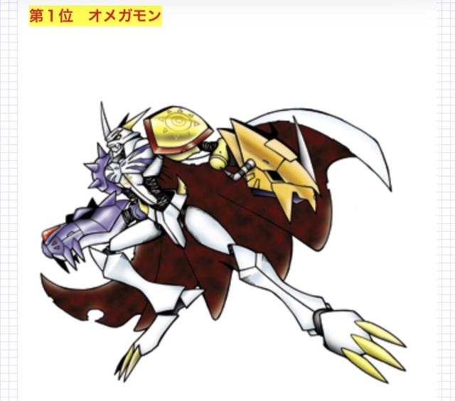 《数码宝贝》动画最有人气数码兽，前二不可动摇