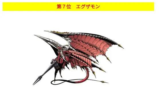 《数码宝贝》官方投票，最受欢迎的皇家骑士，奥米茄兽继续第一