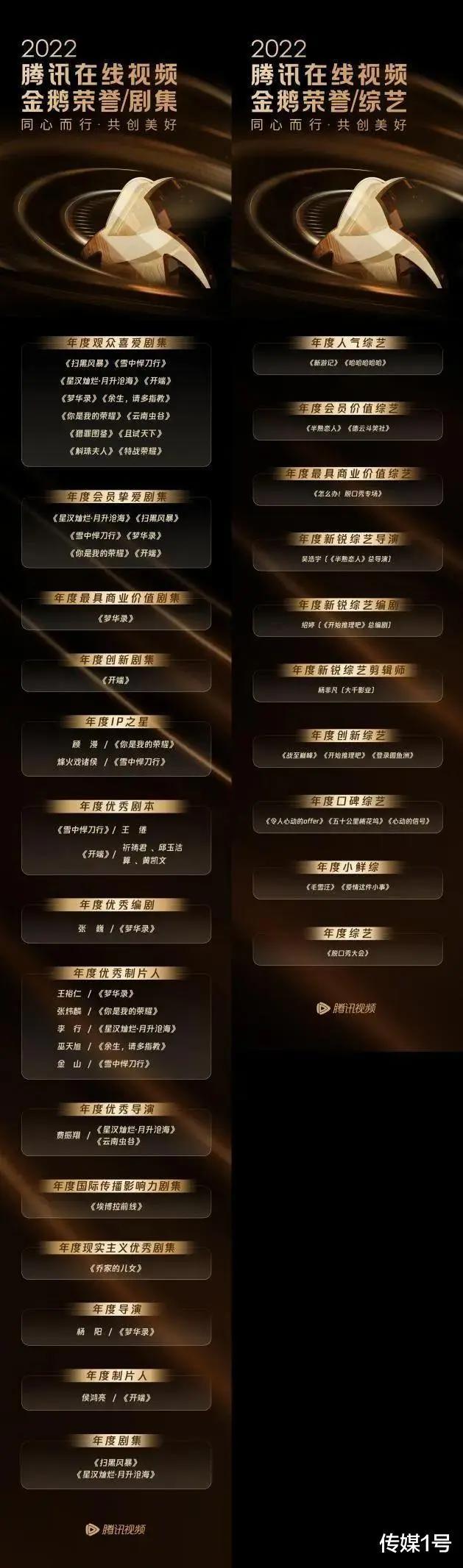 迈向优质内容新高地，腾讯视频究竟做对了什么？