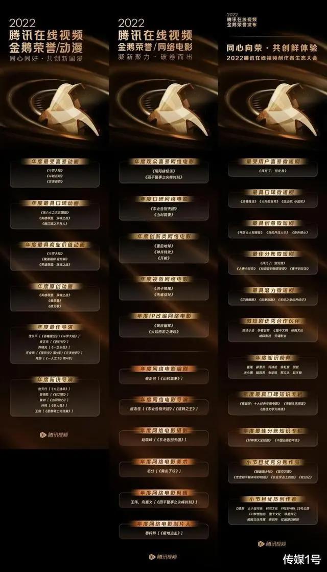 迈向优质内容新高地，腾讯视频究竟做对了什么？