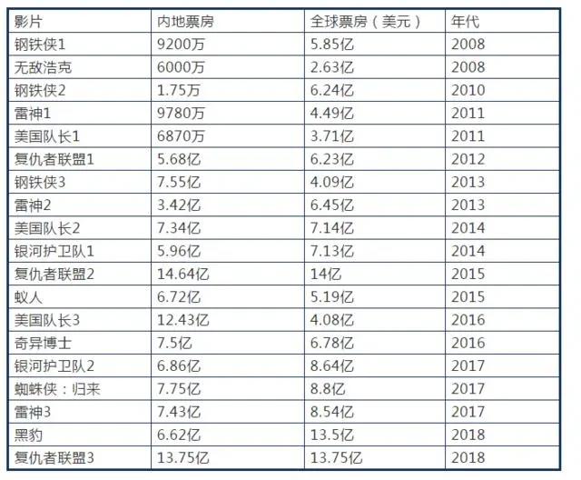 漫威之父去世！一生寻求正义事业，晚年遭家人折磨，生活凄惨