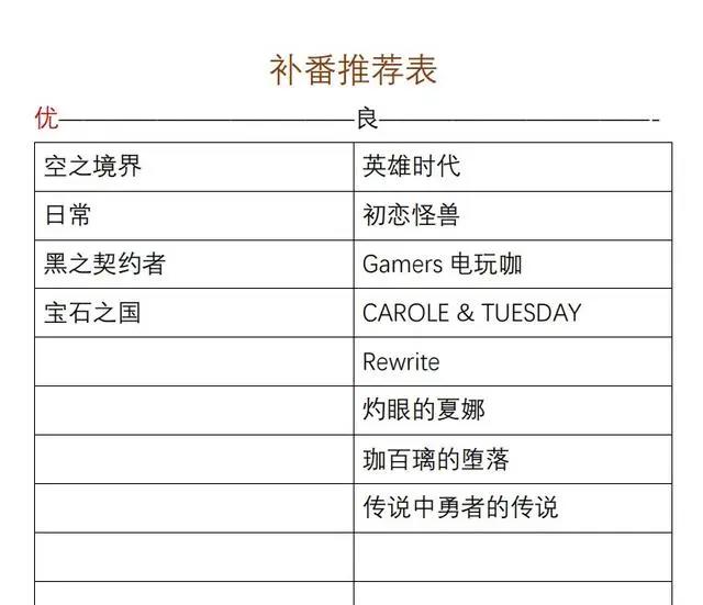 这部经典，你一定没有看过