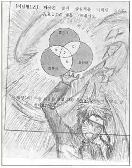 满满二次元气息的考卷涂鸦，老师看了无奈，漫迷看了竖起大拇指！