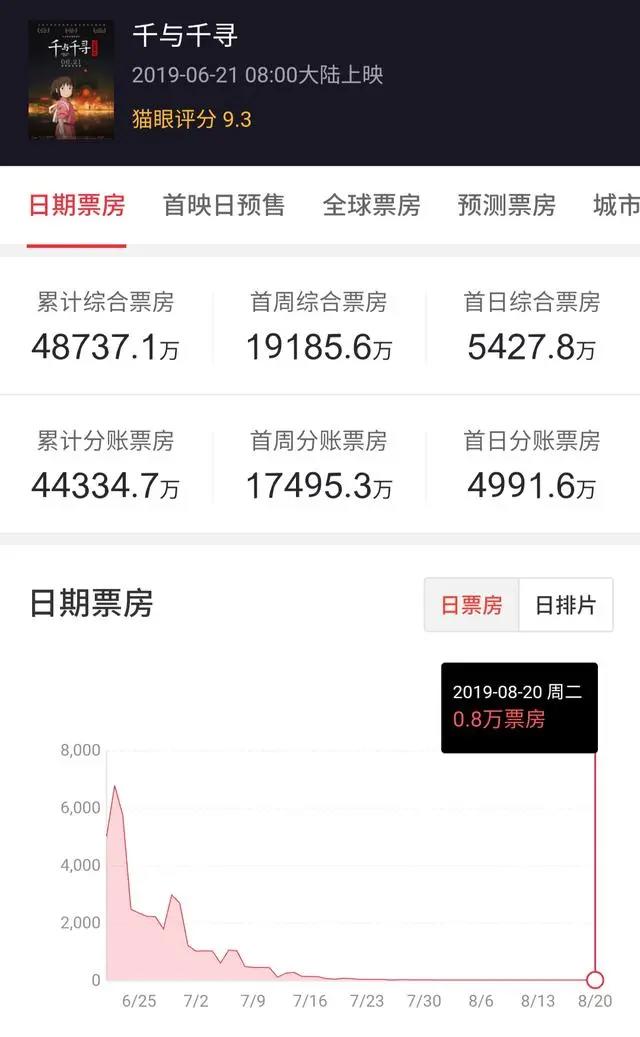 最前线｜宫崎骏推经典动画数字版套餐，但700元的价格值得买么？