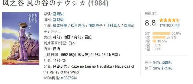 豆瓣评分最高的5部日本动漫电影，你看过几部？