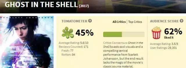 《攻壳机动队》的前世今生这下齐活了看过就明白