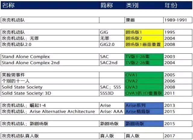 《攻壳机动队》的前世今生这下齐活了看过就明白